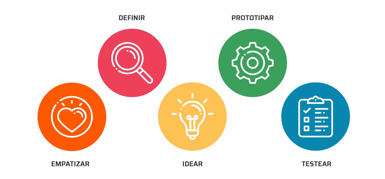 Design Thinking para Educadores: Innovación en el Aula